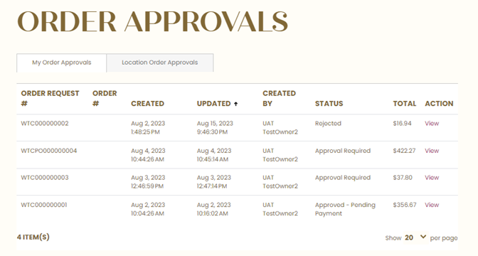 approval list